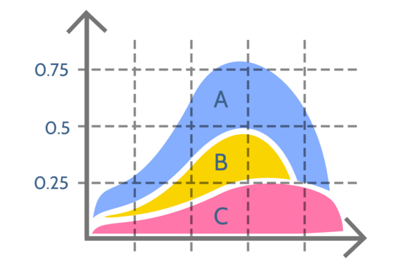 Area Chart Graphic for Branding and Marketing Campaigns